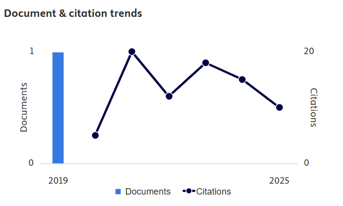 Ir Dr Mohamed Mubarak bin Abdul Wahab